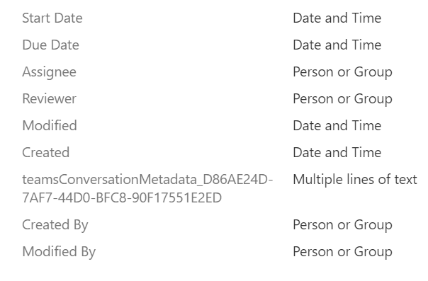 How to view all items assigned to a user across all Microsoft lists ...