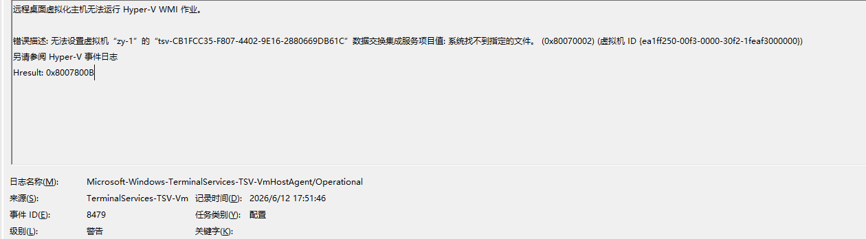 用户的图像