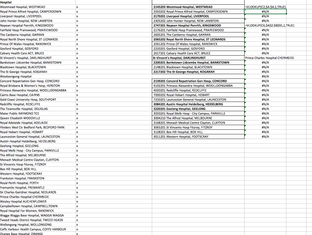 VLOOKUP Fail - #NA and #VALUE! and random values retrieved - Microsoft Q&A