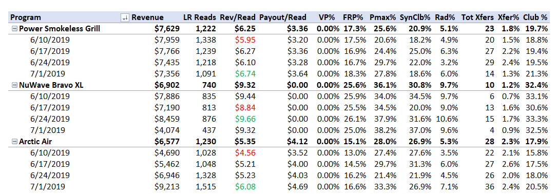 Pivot Table not populating new data correctly - Microsoft Q&A
