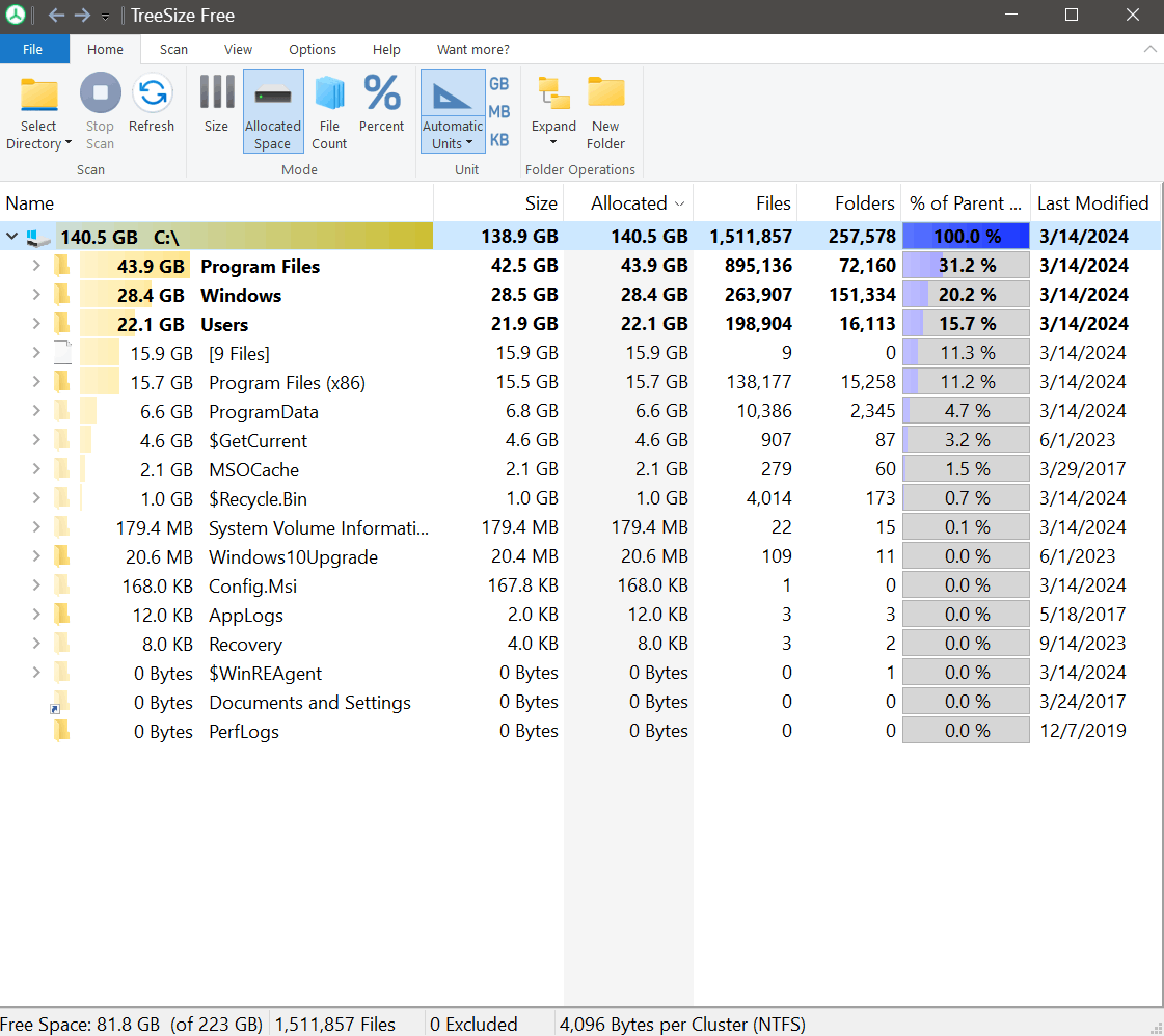 Difference in the total size of files in C: and used space n C: drive ...