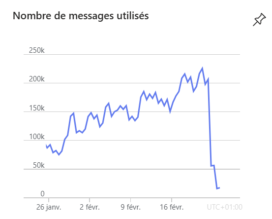 Image de l’utilisateur