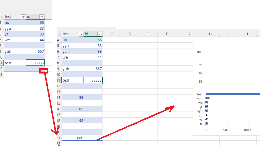 Bar Chart with variable rows of data - Microsoft Q&A