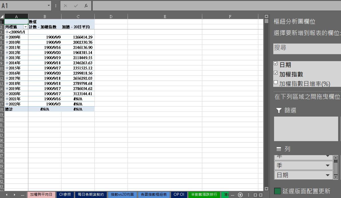 請問EXCEL樞紐分析表的參考資料，在日期區塊處，原本為以日為單位，卻變成以年、季，要如何修改回來？ - Microsoft Q&A