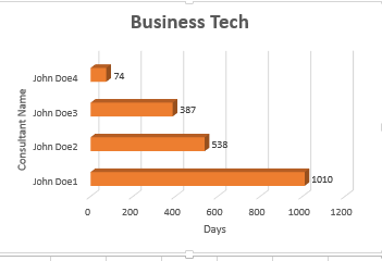 Excel Bar Chart - How to Dynamically expand or reduce the number of ...