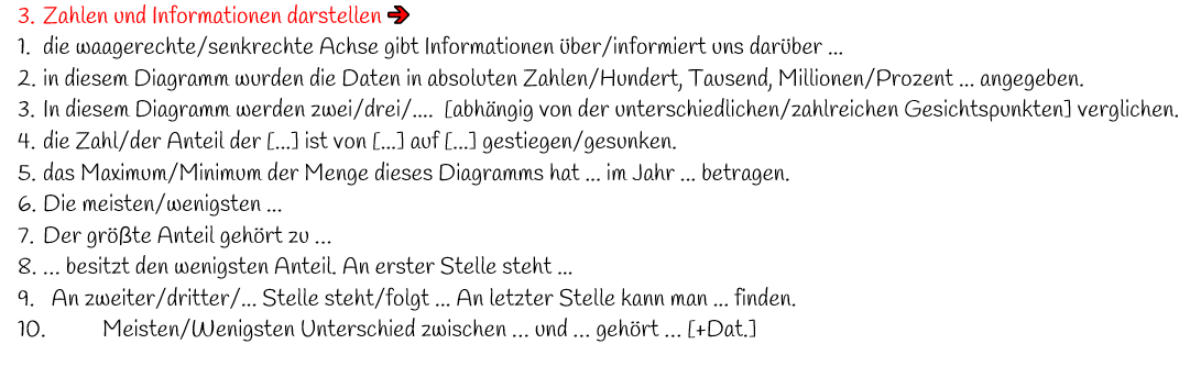how to avoid the distance between the text and the numbers in word in ...