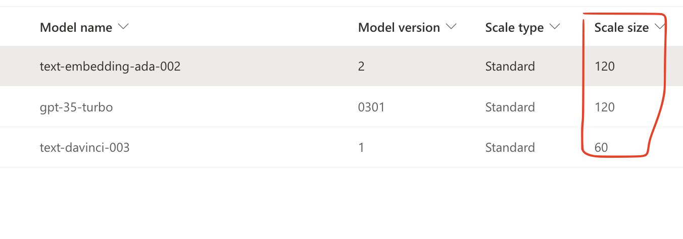 about openai model scale size, how to check how many instance is ...