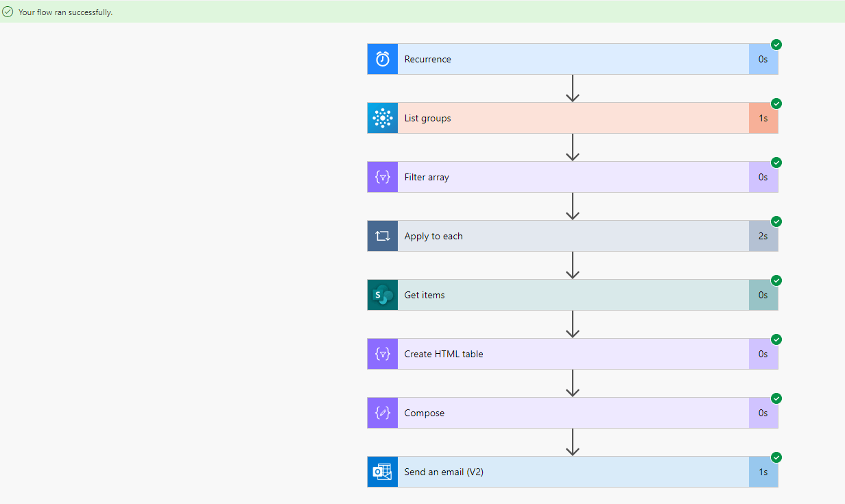 Group or Site Creation Alert - Microsoft Q&A