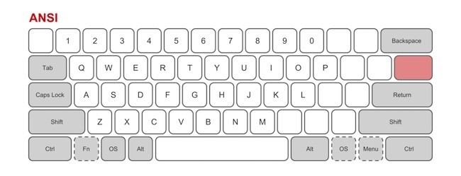 ISO vs ANSI: diferencias entre las distribuciones de teclado y cuáles  puedes adaptar al español