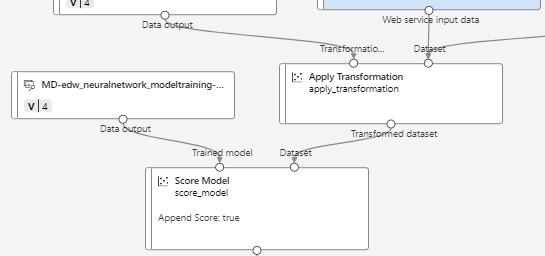 How versions work in real-time inferences? - Microsoft Q&A