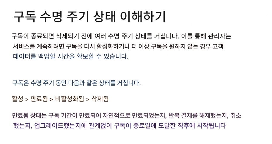 구독 수명 주기 상태 이해하기구독이 종료되면 삭제되기 전에 여러 수명 주기 상태를 거칩니다. 이를 통해 관리자는 서비스를 계속하려면 구독을 다시 활성화하거나 더 이상 구독을 원하지 않는 경우 고객 데이터를 백업할 시간을 확보할 수 있습니다.구독은 수명 주기 동안 다음과 같은 상태를 거칩니다.활성 > 만료됨 > 비활성화됨 > 삭제됨만료됨 상태는 구독 기간이 만료되어 자연적으로 만료되었는지, 반복 결제를 해제했는지, 취소했는지, 업그레이드했는지에 관계없이 구독이 종료일에 도달한 직후에 시작됩니다