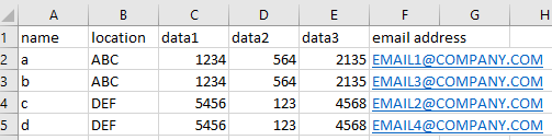 Mail Merge data source excel, multiple locations, multiple email ...