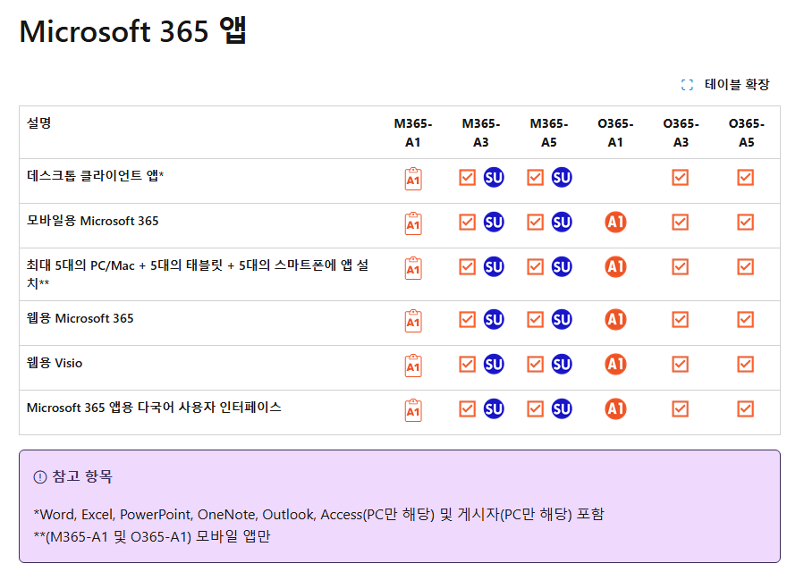 사용자의 이미지