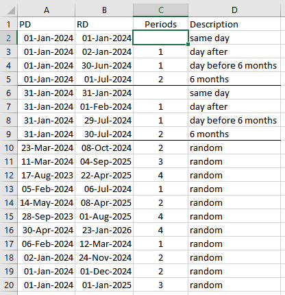 Code not working when time period is less than 30 days - Microsoft Q&A