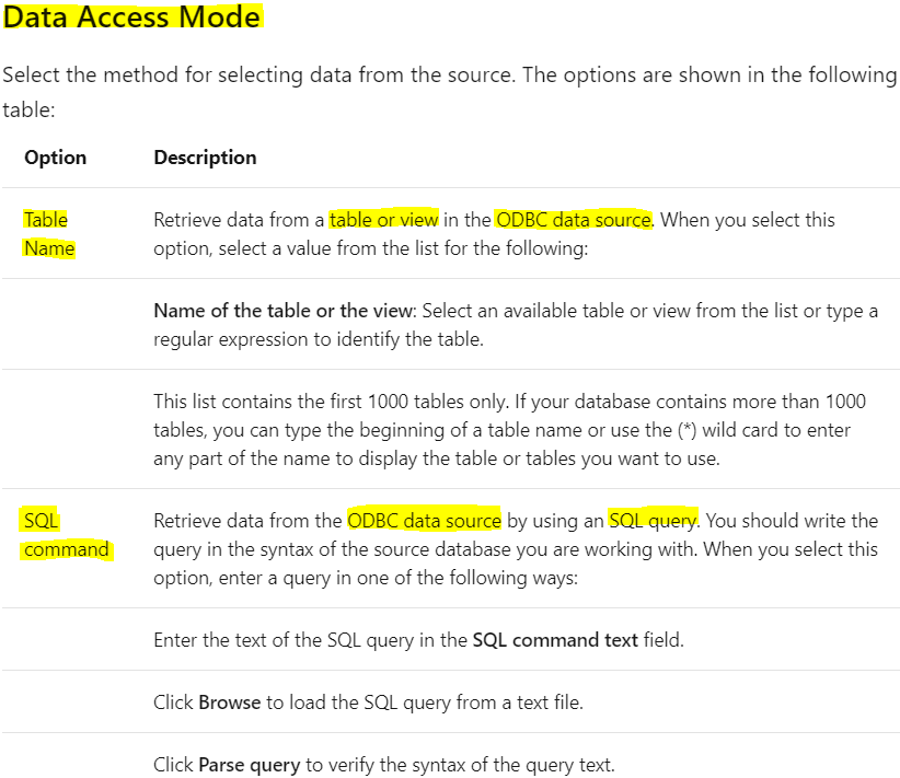 73246-dataaccessmode.png