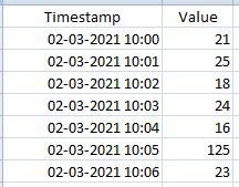 73391-values.png