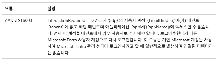 사용자의 이미지
