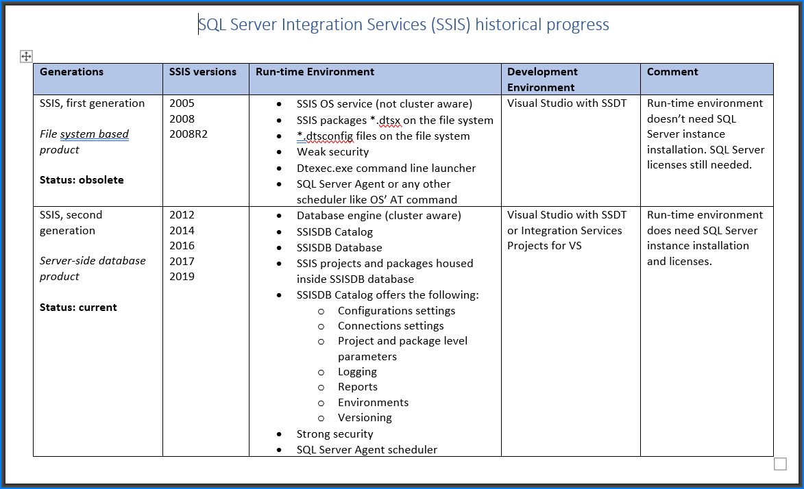 73874-sql-server-integration-services-ssis-historical-pr.jpg
