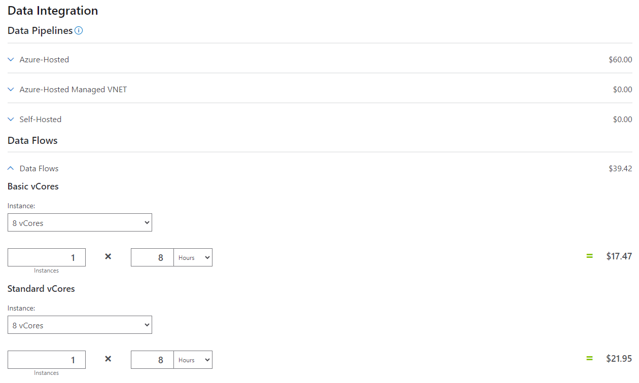 dataflow