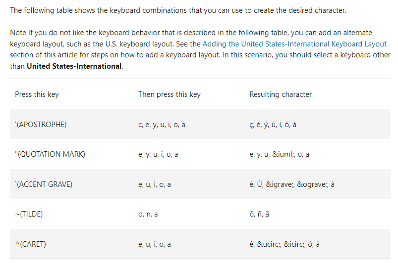 Keyboard Layout not working for some characters - Microsoft Q&A