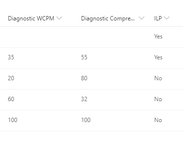 Trying to calculate a column value based on two other columns... says ...
