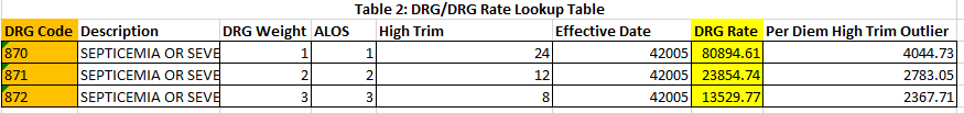 74886-table-2-drg-table.png