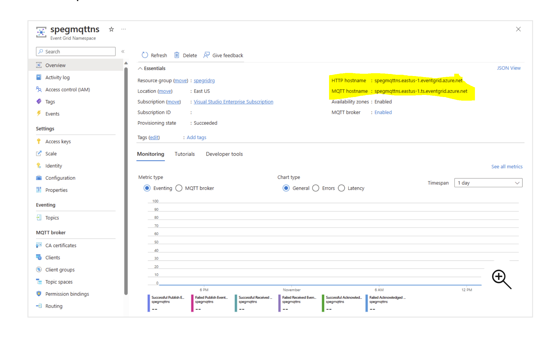 Event grid topic created in 3 different regions each has no http
