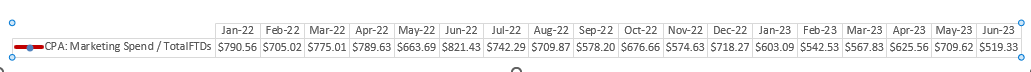 2023-07-19 17_31_04-KPI Monthly Workbook MASTER for Exec Presentation.xlsx - Excel