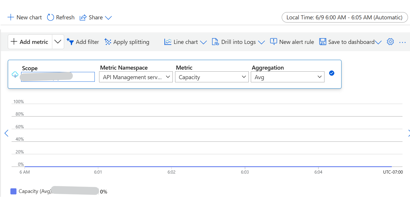 Azure API Management Service is down sometimes - Microsoft Q&A