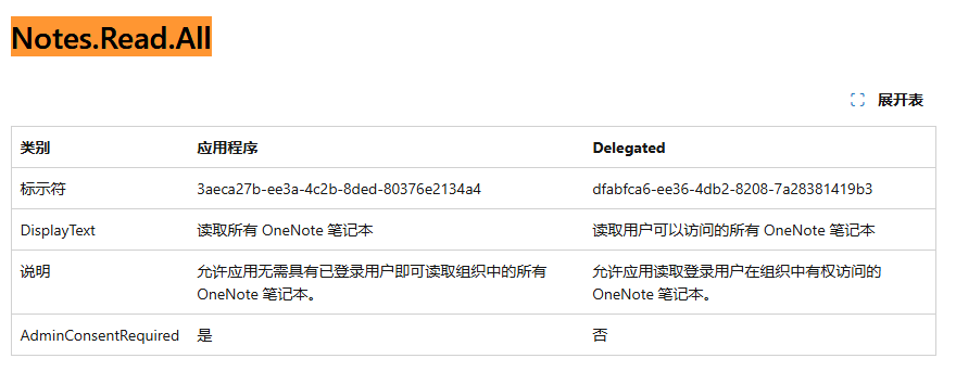 用户的图像
