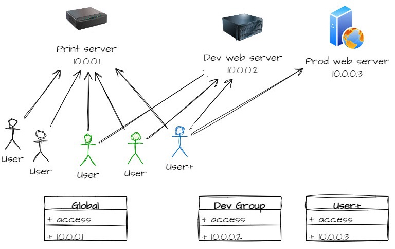 Azure VPN Setup - Microsoft Q&A