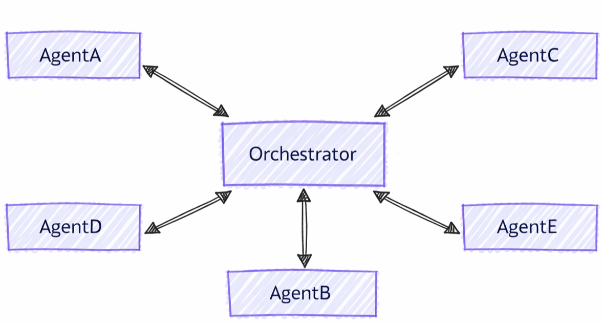 Group Chat Context Synchronization