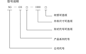 请问怎么用Word制作产品型号说明？ - Microsoft Q&A