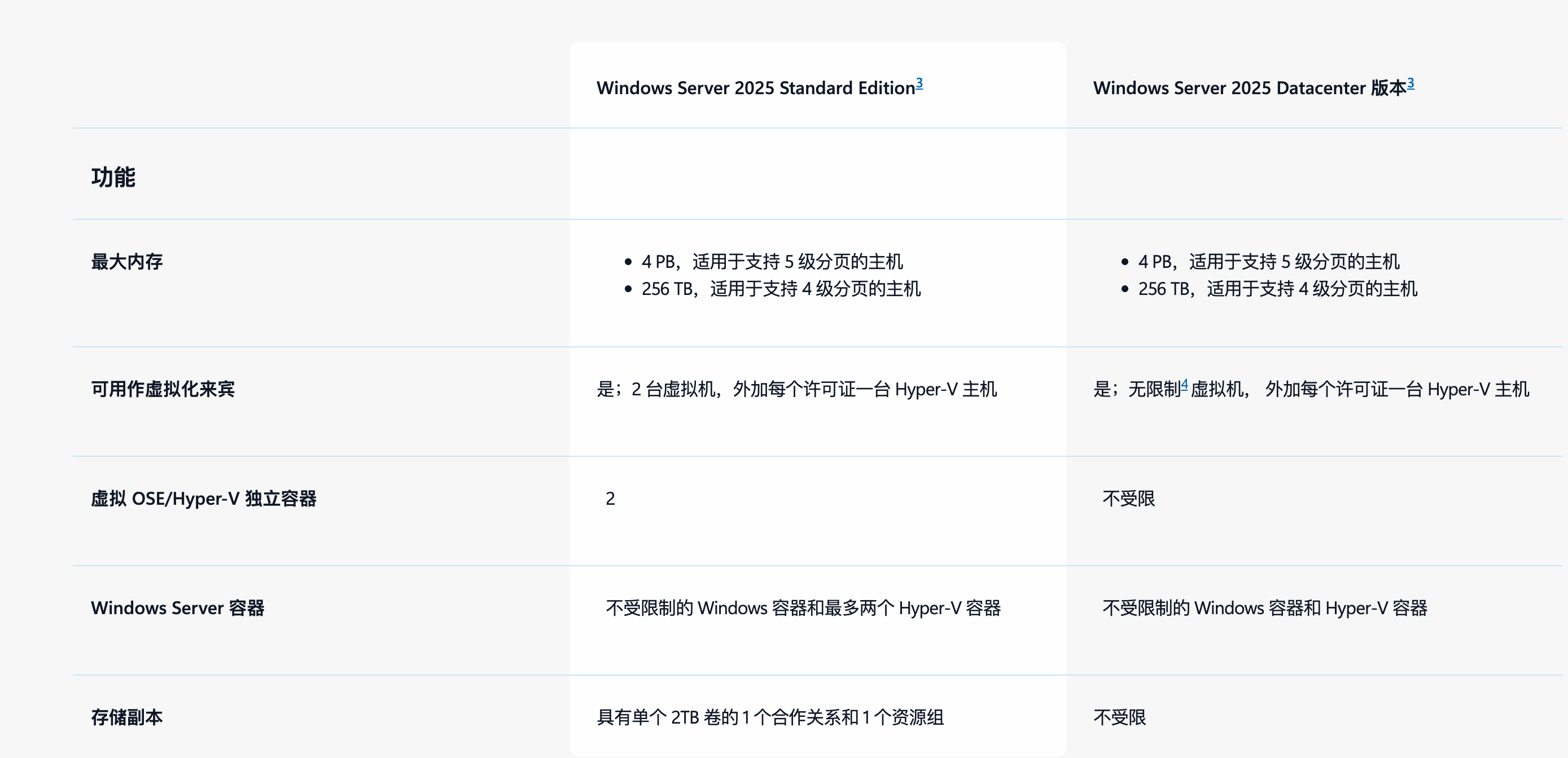 用户的图像