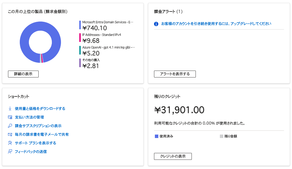 ユーザーの画像