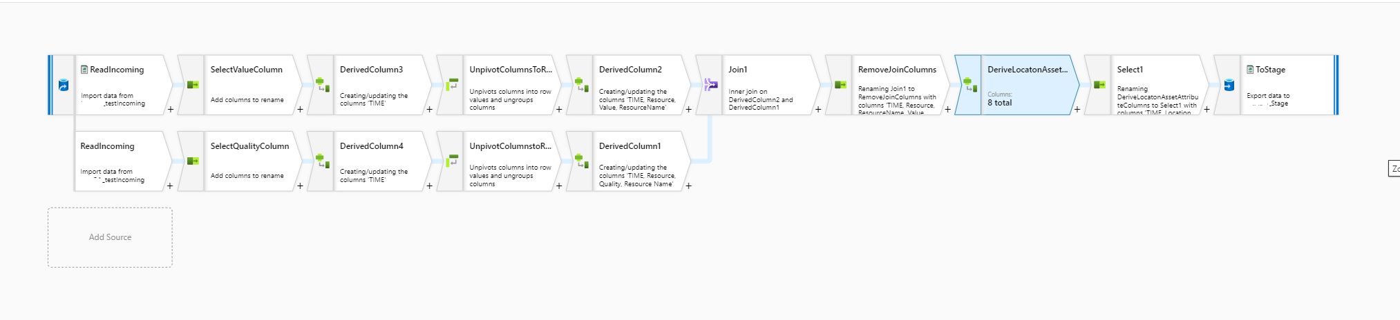 76503-dataflow.jpg