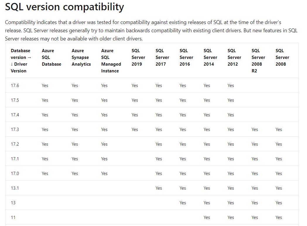 SQL Server 2019 Developer Edition Unable to Install - - Microsoft Q&A