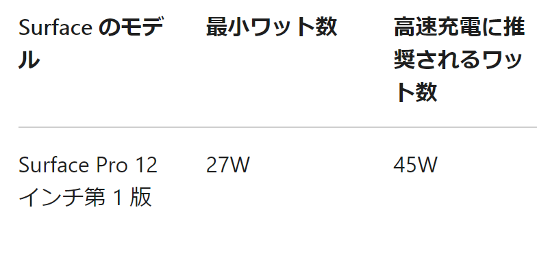 ユーザーの画像