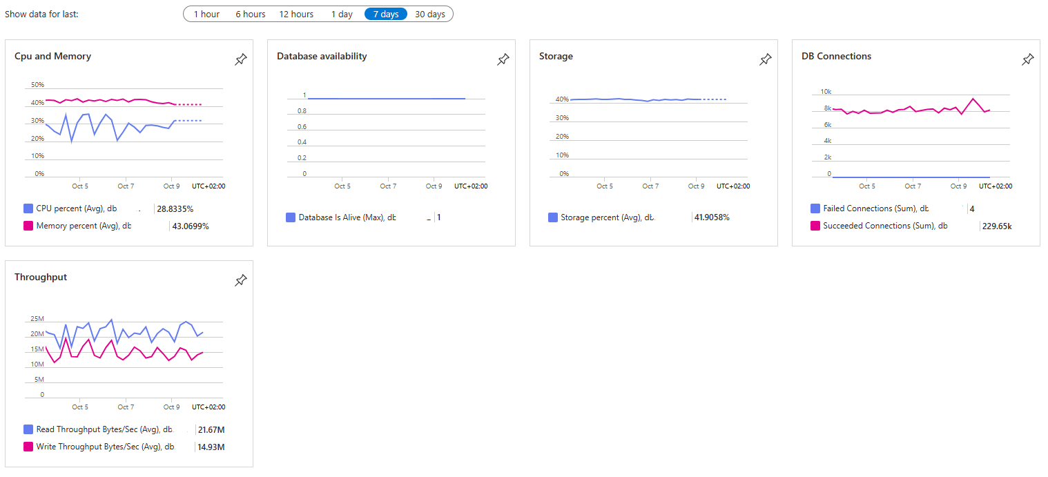 Immagine dell'utente