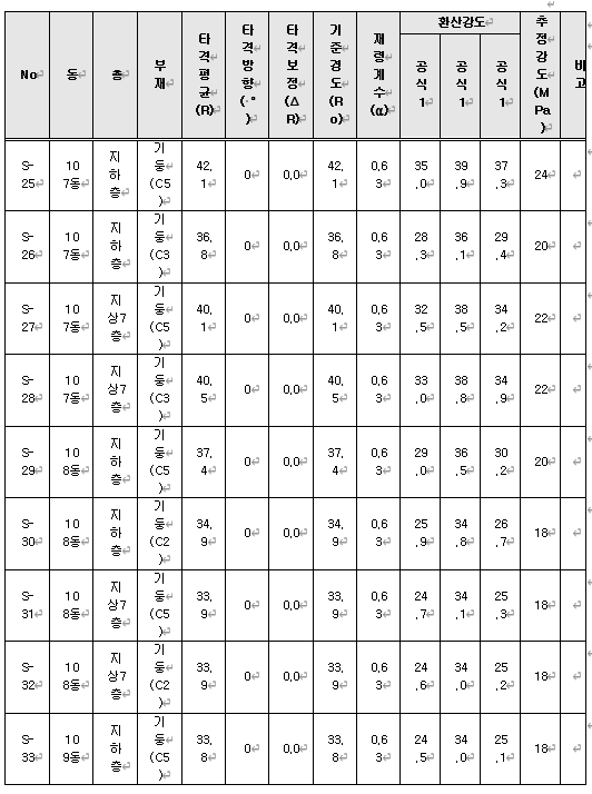 사용자의 이미지