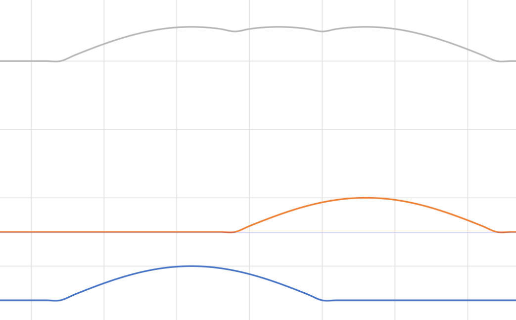 Excel sine graphs have odd bumps - Microsoft Q&A