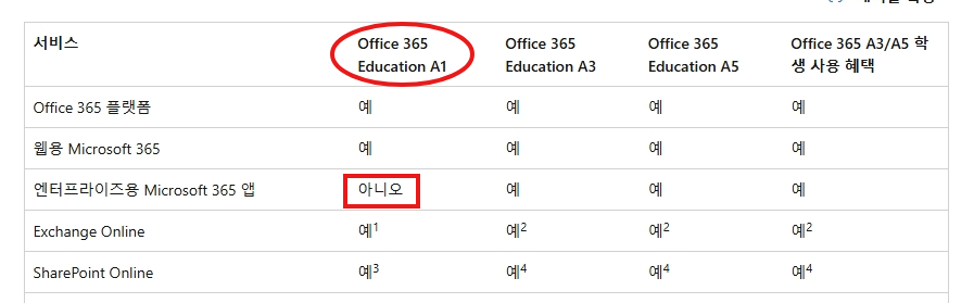 사용자의 이미지