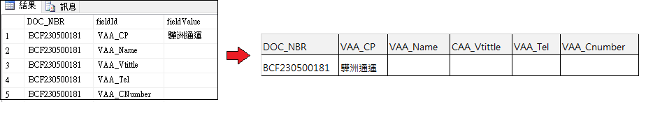 SQL pivot - Microsoft Q&A