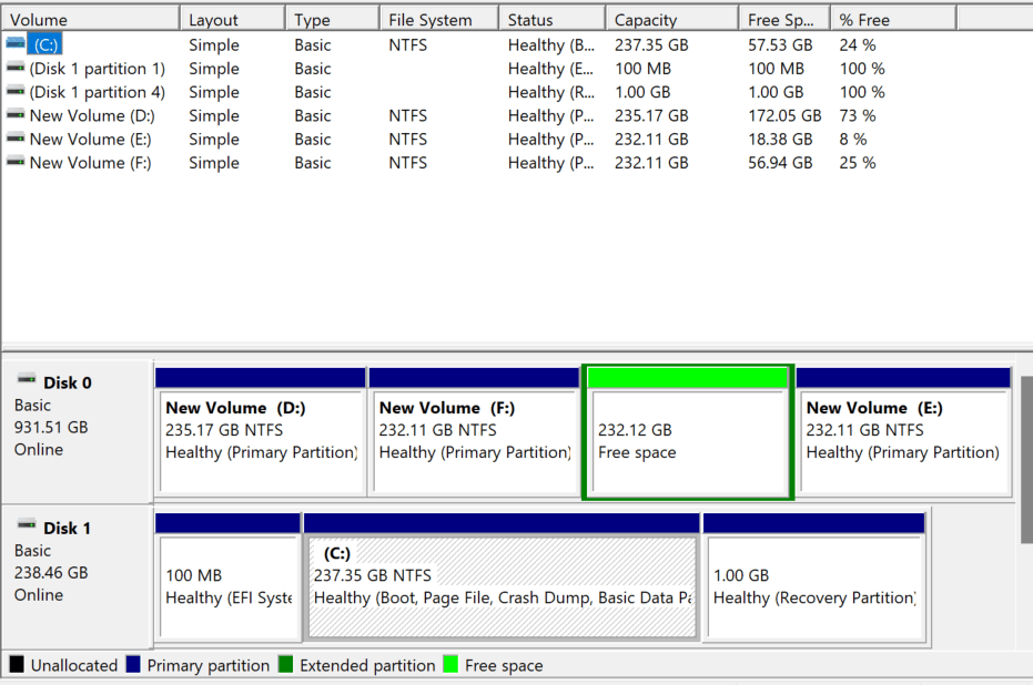 How to add space to C drive after formatting one of partitioned drives ...