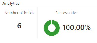 78931-build-summary.png