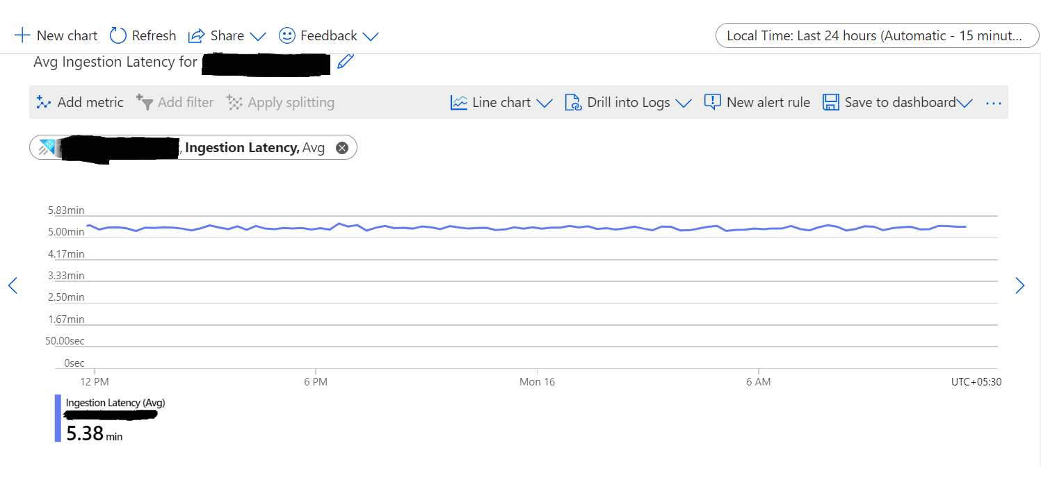 High Ingestion Latency in Azure data explorer Microsoft Q&A