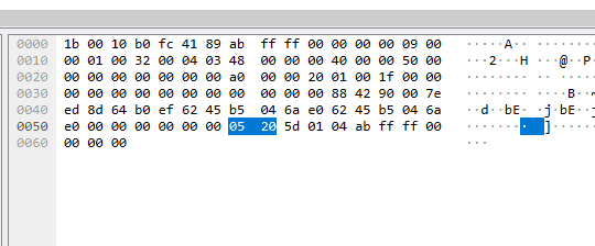 packets