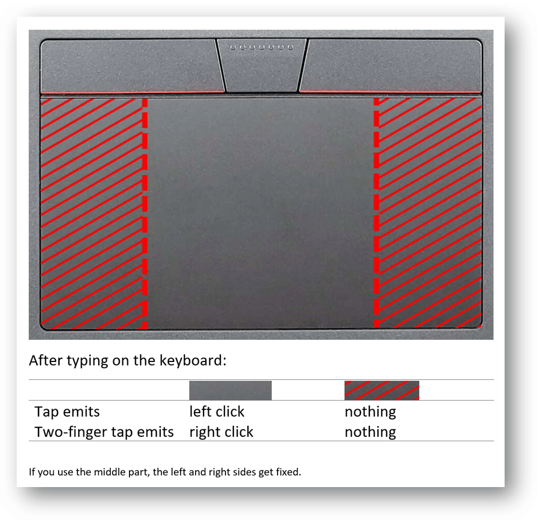 Left and right side of touchpad does not react to tapping after typing ...