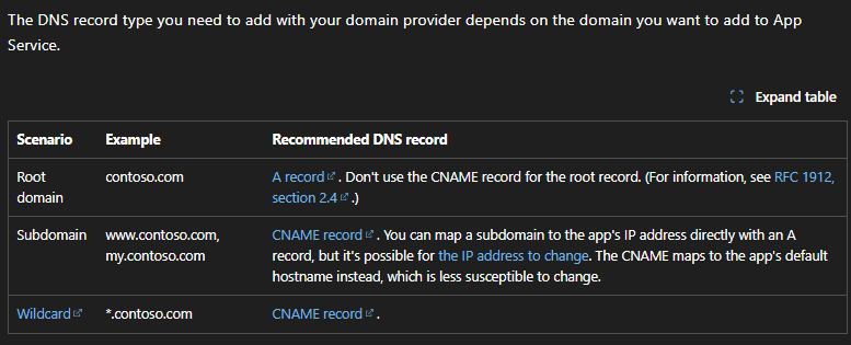 TLS/SSL binding for www in App Service Custom Domain - Microsoft Q&A