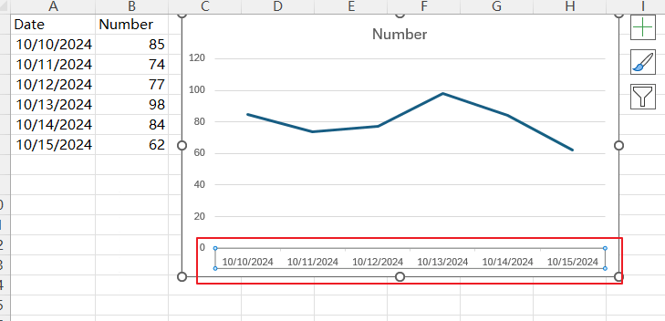 The date axis in a line chart defaults to every second day. The data it ...